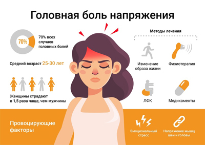 Головная боль напряжения: то, что вы наверняка принимаете за мигрень или ВСД