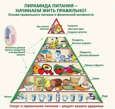 Философия здорового питания