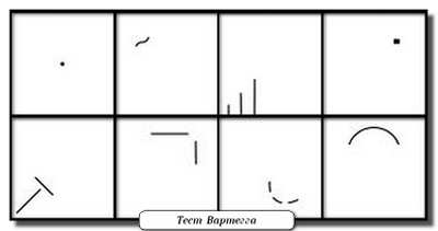 Тест Вартегга. Интерпретация